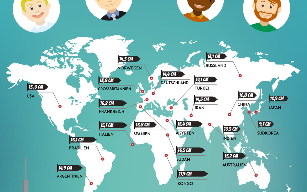 Wie groß muss er sein – der internationale Vergleich!