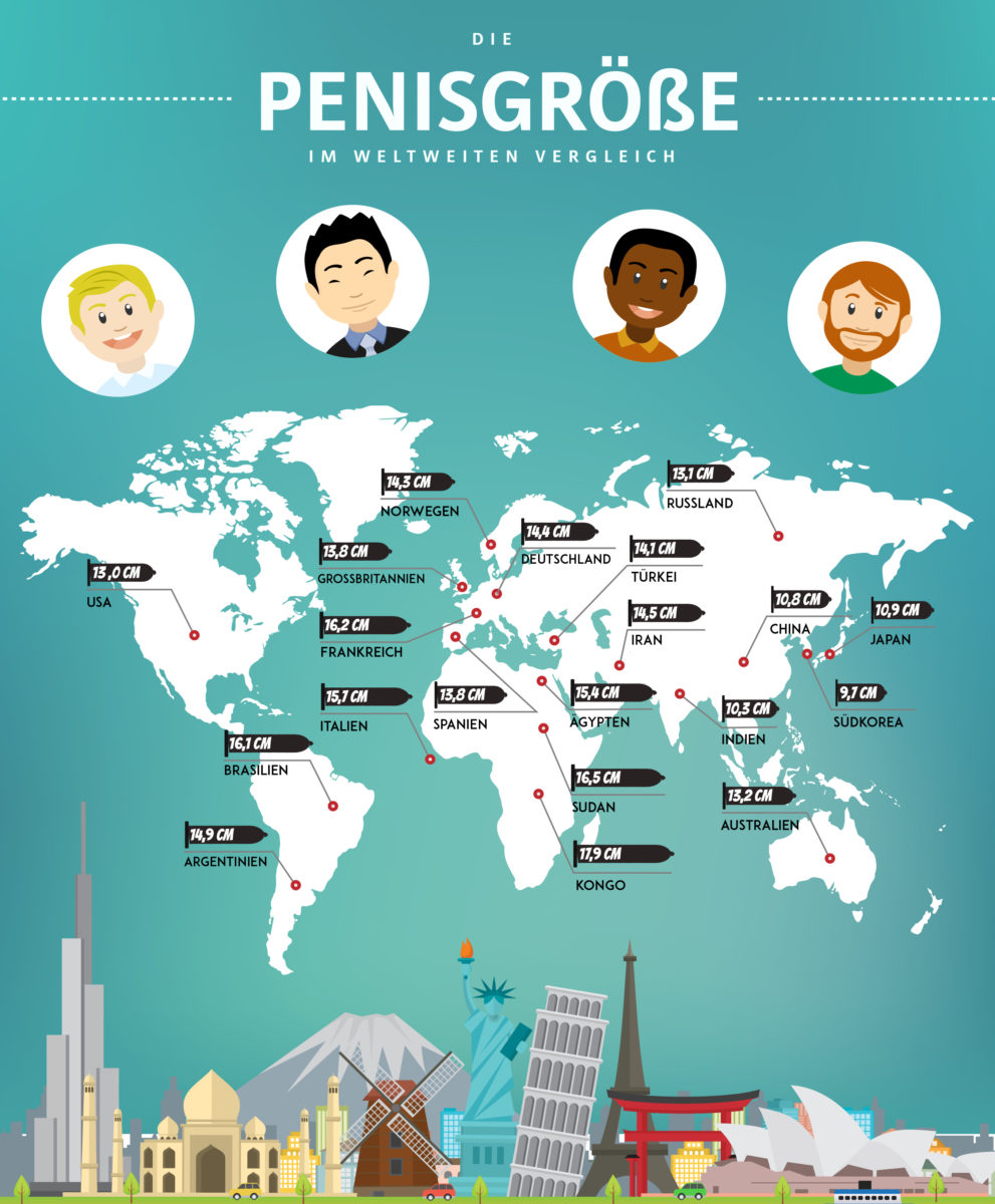Wie groß muss er sein - der internationale Vergleich!